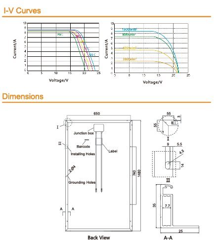 Panel solar mono de 180W