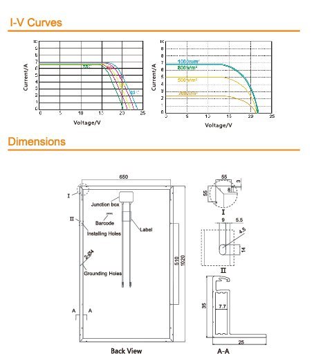 Monopanel solar de 510W