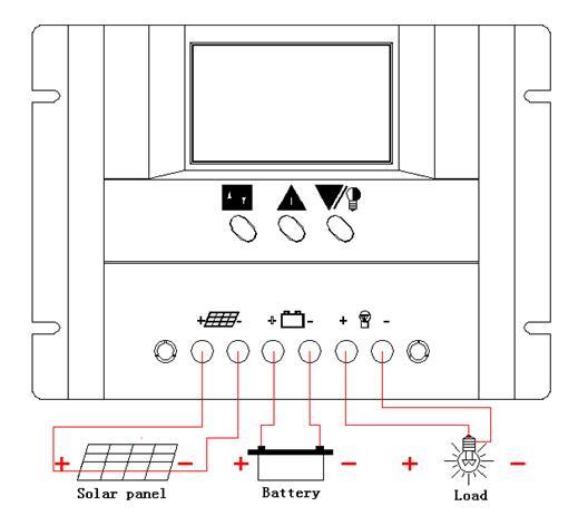 Controlador solar PWM N36V/48V/30A para sistema de energía solar