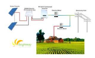 INVERTER DE TIPA DE LA GURI DE 25KW PARA SISTEMA DE ENERGÍA SOLAR