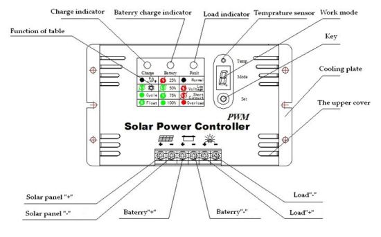 Controlador PWM solar 36V/48V/30A para el sistema de energía solar