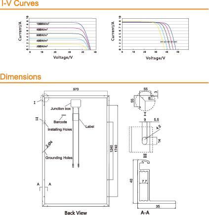 Panel solar mono de 320W