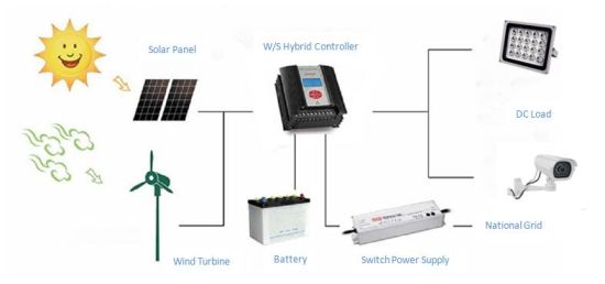 Inversor de conexión a red de 4kw para sistema de energía solar