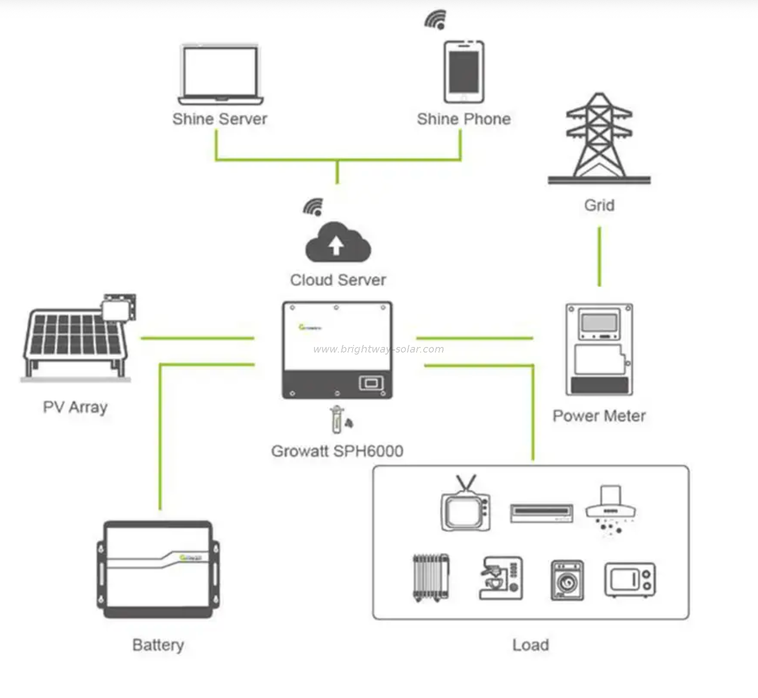 Growatt 5kw Inverter híbrido Growatt en el inversor solar del inversor solar de la cuadrícula
