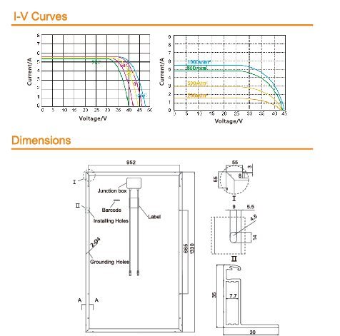 220W Mono Solar Panel