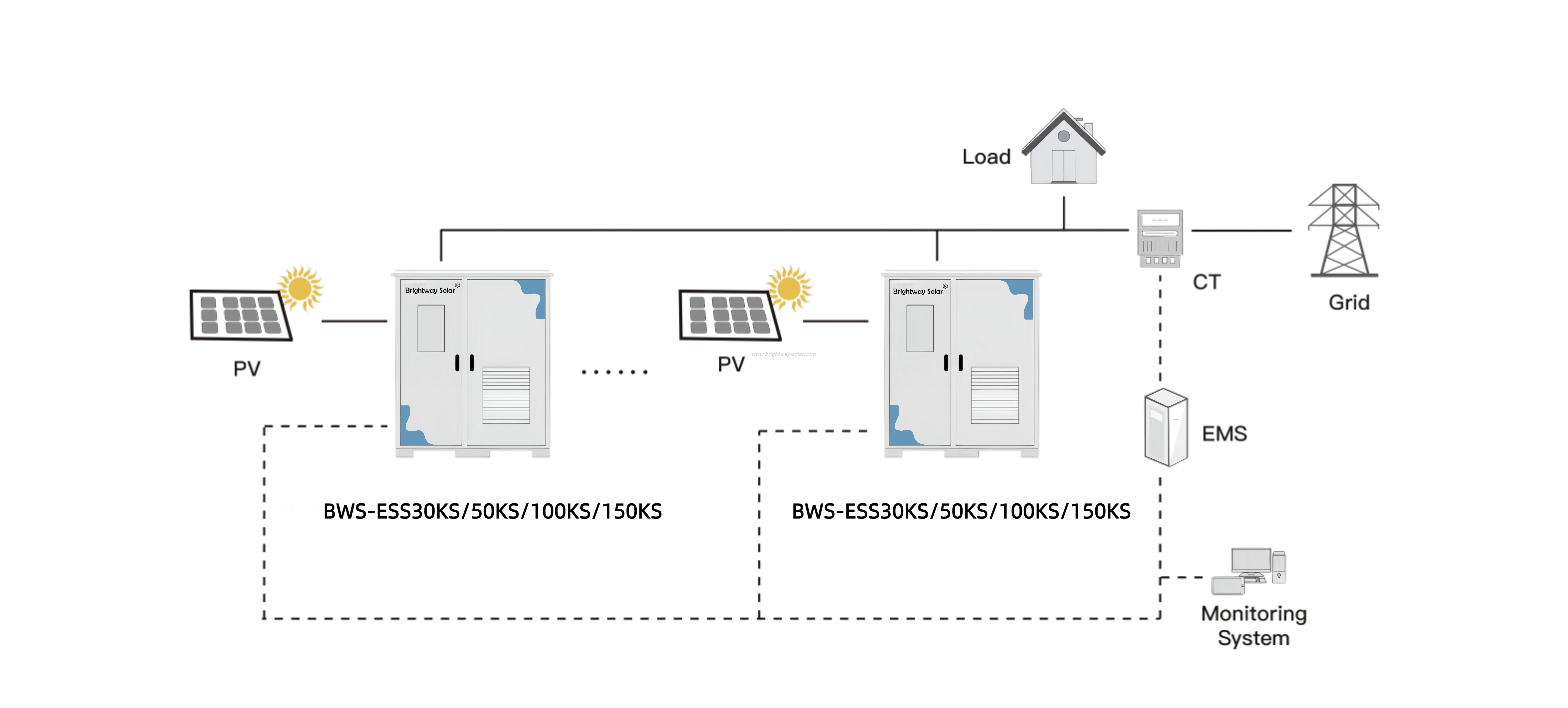 Brightway gabinete de almacenamiento de energía para exteriores solar 30kW para sistema de almacenamiento de energía BMS
