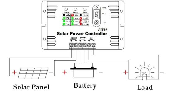 Controlador solar PWM de 36V/48V/10A para sistema de energía solar