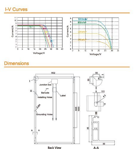 Panel solar poli de 160W